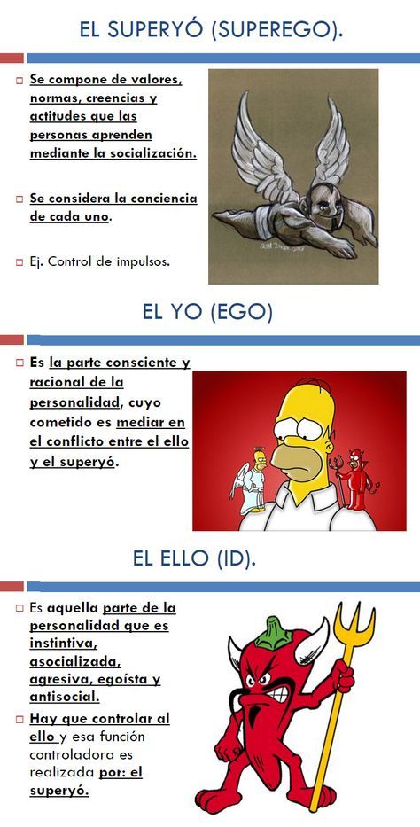 ... ELLO, YO y SUPERYÓ. Modelo de la mente humana. Sigmund Freud. Freud Psychology, Learning Psychology, Psychology Notes, Psychology Studies, Curious Facts, Psychology Student, Sigmund Freud, Psychology Facts, Psychiatry