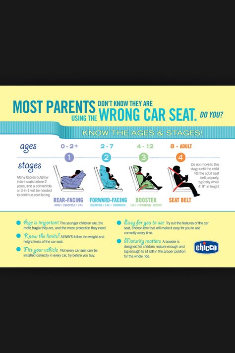 What car seat to use at what age. Chicco chart. Rear Facing Car Seat, Carseat Safety, Convertible Car Seat, Kids Seating, Booster Seat, Baby Seat, Baby Time, Baby Safety, Car Safety