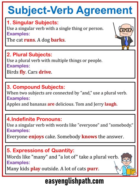 Essential Subject-Verb Agreement Rules and Examples. Subject verb agreement in English Subject Verb Agreement Rules, Compound Subject, English Grammar Test, English Grammar Notes, English Quiz, Everyday English, English Skills, Subject Verb Agreement, Collective Nouns