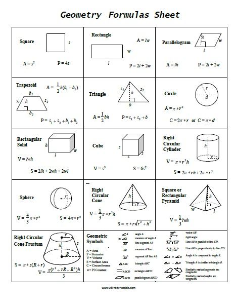 Free Printable Geometry Formulas Sheet. Free Printable Geometry Formulas Sheet, a very useful one page reference for students Geometry Classroom. Teachers and parents can print this Geometry Formula Sheet and share with students at school, tutoring or homeschool. The Geometry Formulas Sheet includes the rectangle, triangle, square, circle, trapezoid, parallelogram, rectangular solid, cube, right circular cylinder, sphere, right circular cone, Kindergarten Math Worksheets Printables, Math Formula Sheet, Basic Math Worksheets, Geometric Formulas, Math Reference Sheet, Formula Sheet, Math Formula Chart, Algebra Formulas, Geometry Formulas