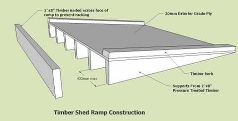 Shed Ramp, Shed Landscaping, Shed Blueprints, Building A Storage Shed, Storage Shed Organization, Wood Storage Sheds, Shed Organization, Shed Building Plans, Large Sheds