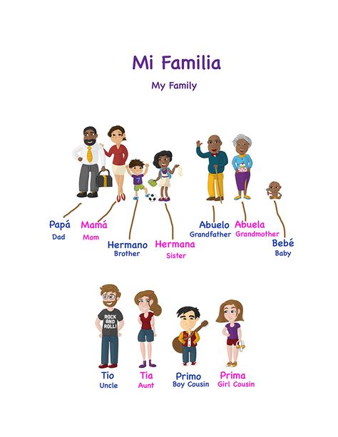 Vocabulary - Family | Learning Spanish with Johanna Family Spanish Worksheets, Family In Spanish, Song Worksheet, Preschool Spanish, Content Video, Spanish People, Spanish School, Tree Project, Homeschool Spanish