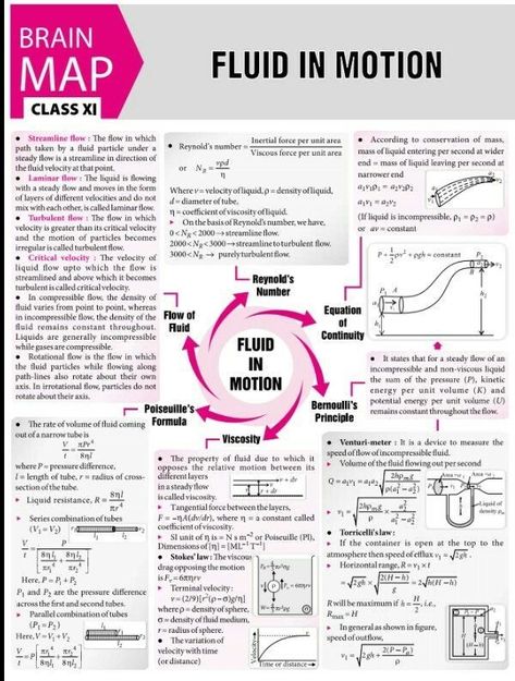 Physics Concept Map, Fluid Mechanics Engineering, Physics Mechanics, Ap Physics, Chemistry Basics, Jee Mains, Physics Lessons, Physics Concepts, Learn Physics