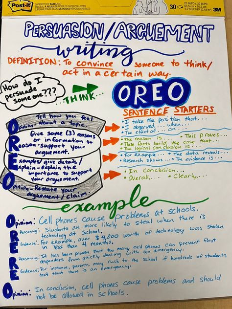 For argument/persuasion/opinion writing Oreo Persuasive Writing Anchor Chart, Argument Writing Anchor Chart, Oreo Anchor Chart, Opinion Essay Structure, Opinion Writing Examples, Persuasive Writing Anchor Chart, Persuasive Text, Opinion Essay, Essay Structure