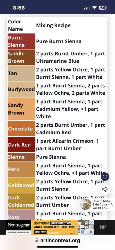 Oil Paint Mixing Chart, Rust Color Combinations, Acrylic Paint Techniques, Color Mixing Chart Acrylic, Mixing Colours, Color Mixing Guide, Mixing Paint Colors, Color Theory Art, Paint Mixing