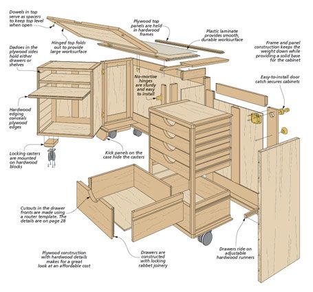 All-In-One Craft Cabinet | Woodsmith Plans Vendor Booth Ideas, Woodsmith Plans, Christmas Crafts For Adults Diy, Halloween Decorations Outdoor Diy, Diy Halloween Decorations Outdoor, Diy Christmas Crafts For Adults, Crafts For Adults Diy, Cabinet Woodworking Plans, Halloween Crafts To Sell