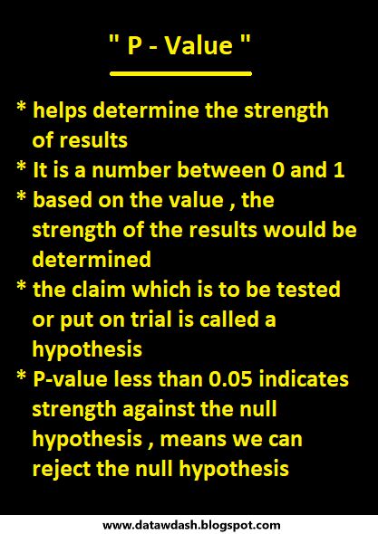 P Value Statistics, Data Science Statistics, Statistics Notes, Spss Statistics, Statistics Help, Statistics Math, Machine Learning Deep Learning, Data Analysis Tools, Data Science Learning