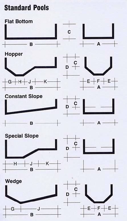 Swimming Pool Section, Swimming Pool Drawing, Swimming Pool Dimensions, Mountain Resort Architecture, Swimming Pool Plan, Swimming Pool Size, Pool Drawing, Free Boat Plans, Diving Pool