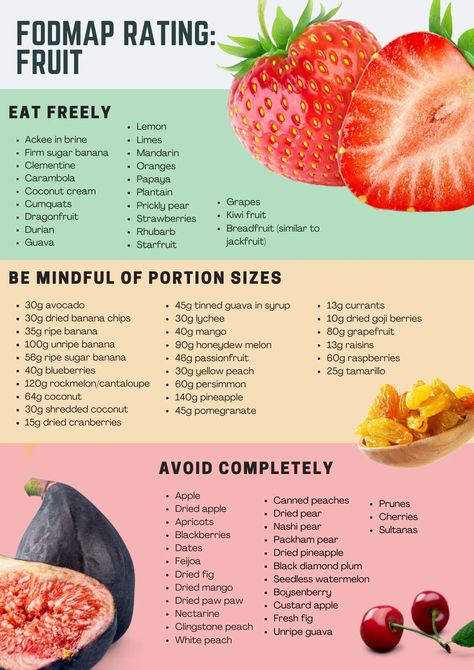 Low Fodmap List Of Foods, Fodmap List, Fodmap Diet Food Lists, Low Fodmap List, Food Map Diet, Fodmap Food List, Fodmap Recipes Dinner, Low Fodmap Recipes Dinner, Fodmap Meal Plan