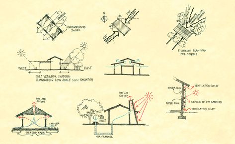 Today,  we are living a difficult tima for architecture and construction. The Crise is affecting this field harder than others and it is important to know, that in architecture, the quality is much… Sustainable Architecture Diagram, Bioclimatic Architecture, Green Architecture Concept, Sustainable Architecture Concept, Sustainable Architecture House, Croquis Architecture, Sustainable Architecture Design, Wall Building, Natural House