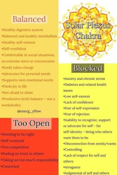 Taurus Witch, Chakra Balancing Meditation, Spiritually Connected, Solar Plexus Chakra Healing, Chakra Meanings, Witch Life, Chakra Mantra, Chakra Chart, Manipura Chakra