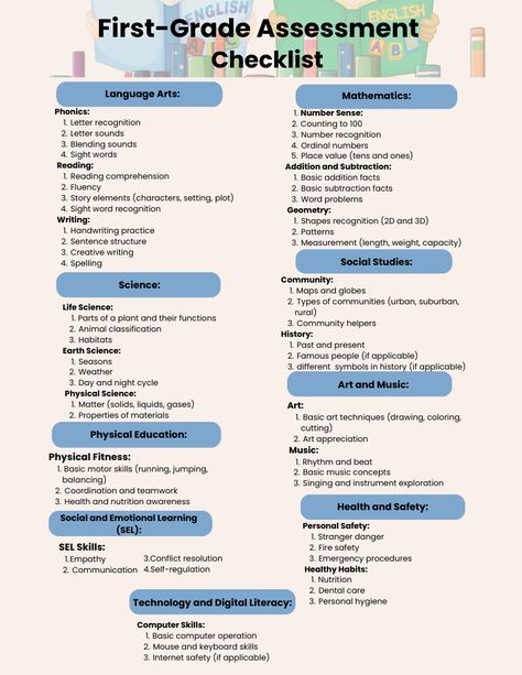 Homeschool Assessments, First Grade Assessment, Homeschool Checklist, Homeschooling First Grade, First Grade Curriculum, Assessment Checklist, Curriculum Lesson Plans, First Grade Lessons, Homeschool Preschool Curriculum