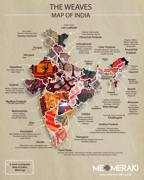 Bengal to Hyderabad, weavers of India are spread all over the country. From having their thumbs cut off during the colonial period to becoming famous for their skills, they have seen it all. Here is a list of all the weaves of India we could find placed on a map. National Handloom Day, Handloom Day, Swadeshi Movement, Art Forms Of India, Indian Culture And Tradition, India Textiles, Handloom Weaver, Indian History Facts, Popular Hobbies