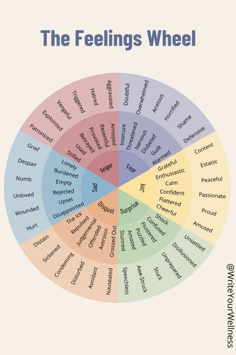 Feelings are complicated, your self reflection journal prompts don't have to be. Learn how you can use your journal to complete a full mental health check in with the feelings wheel. It is an easy first step to improve your emotional intelligence when you just don't know how to feel. Daily Emotion Journal, Journal Ideas Emotions, Feeling Wheel Wallpaper, Daily Feelings Journal, Journal About Feelings, The Feelings Wheel, Feelings Wheel Wallpaper, Journal Ideas Feelings, How To Improve Emotional Intelligence