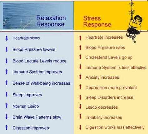 [33] 5 Techniques to Reduce Stress and Relax Relaxation Response, Parenting Challenge, Reduce Cholesterol, Therapy Worksheets, Restorative Yoga, Bring Up, Meaningful Life, Improve Sleep, Cholesterol Levels