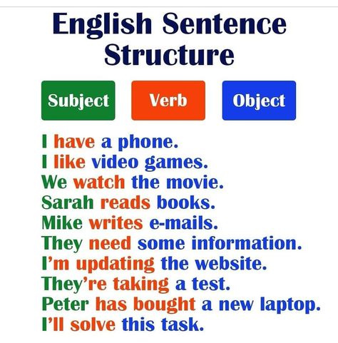 English Sentence Structure Grammar, Subject Verb Object Sentences, Subject Verb Object Worksheet, Subject Verb Object, English Sentence Structure, Basic English Grammar Book, Tatabahasa Inggeris, English Sentence, Reading Comprehension For Kids