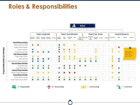 Roles and responsibilities presentation powerpoint templates Clear Organization, Professional Ppt, Presentation Graphics, Best Powerpoint Presentations, Roles And Responsibilities, Case Presentation, Process Management, Responsibility Chart, Organization Chart