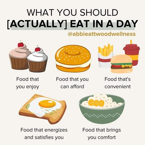 Health Era, Food Relationship, Reminder To Eat, Positivity Project, Food Knowledge, Energizing Food, Gut Health Recipes, Aesthetic Ig, Healthy Advice