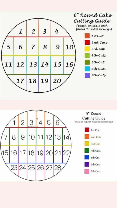 Round Cake Serving Chart, Cake Slice Chart, Cake Size Chart, Cake Portion Guide, Round Cake Sizes, Cake Serving Chart, Cake Chart, Cake Sizes And Servings, Cake Portions