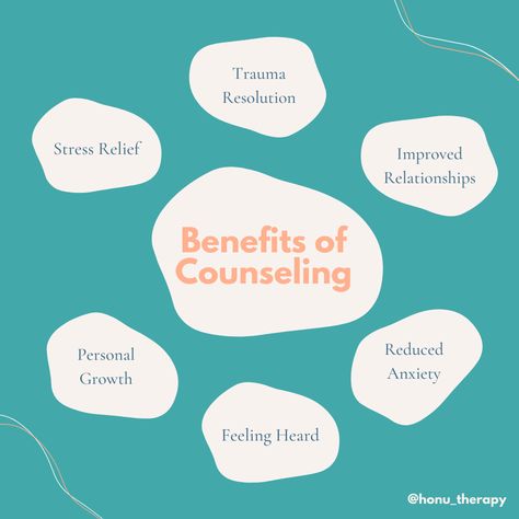 Benefits Of Counseling, Counselling Aesthetic, Mental Health Counselor Career, What Is Counselling, Counseling Theories, Counselling Quotes, Learn More About Yourself, Counseling Quotes, Coping Skills Activities