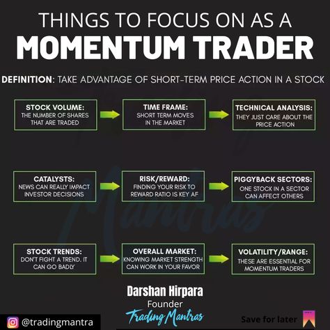 Momentum Trading Strategy, Momentum Trading, Trading Learning, Stock Options Trading, Trading Plan, Economics Lessons, Stock Chart Patterns, Forex Trader, Finance Education