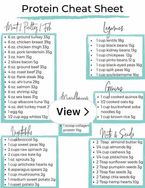 Protein Chart Cheat Sheets, 30 Grams Of Protein Cheat Sheet, Protein Cheat Sheet Grams, Protein Cheat Sheet, Protein Chart, Cheet Sheet, Protein Goals, 30 Grams Of Protein, High Fibre