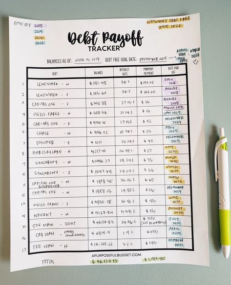 Debt Avalanche Worksheet, Debt Pay Off Tracker, Snowball Method Pay Off Debt, Debt Avalanche Method, Debt Reduction Plan, Quarterly Goals, Debt Payoff Tracker, Debt Plan, Pay Debt