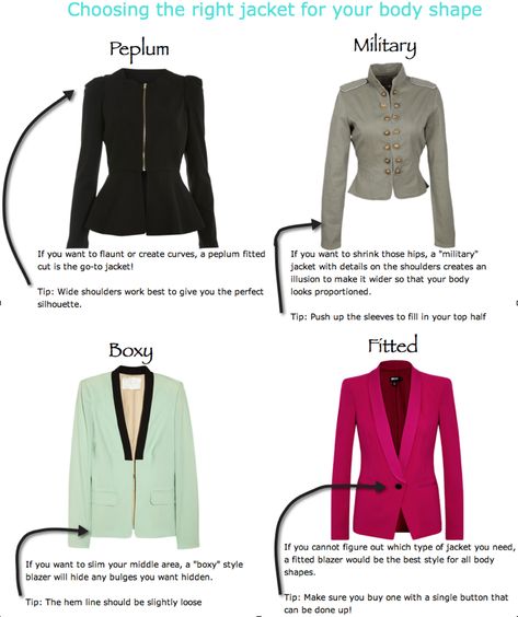 choosing the right blazer Types Of Cardigans, Types Of Blazers, Fashion Vocabulary, Build A Wardrobe, Fashion 101, Wardrobe Basics, Fashion Tips For Women, Styling Ideas, Classic Outfits