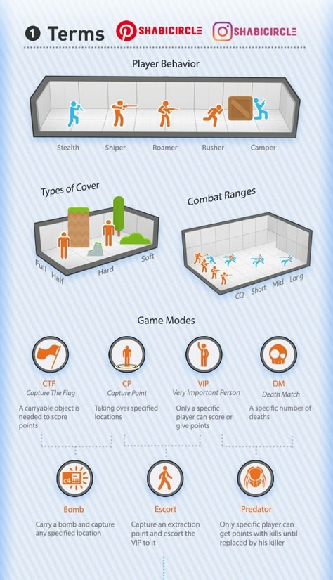 Game Guide Design, Level Design Concept, Game Design Document, Unity Game Development, Game Level Design, Very Important Person, Indie Game Development, Unity Games, Game Mechanics