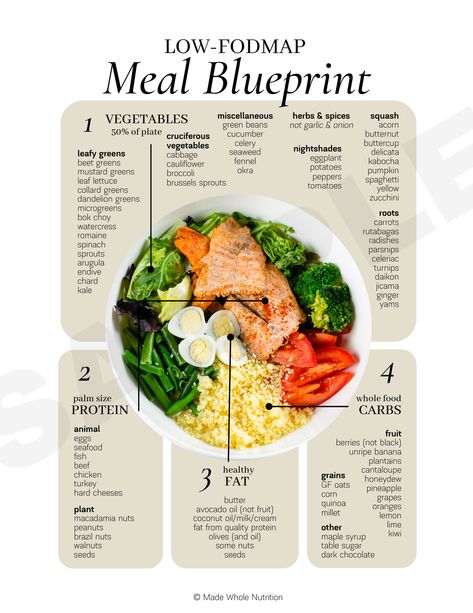 Low-FODMAP Meal Blueprint — Functional Health Research + Resources — Made Whole Nutrition Functional Health, Salmon Bowl, Nutritional Therapy, Easy Healthy Meal Prep, Health Research, Fodmap Diet, Nutrition Education, Low Fodmap, Healthy Meal Prep