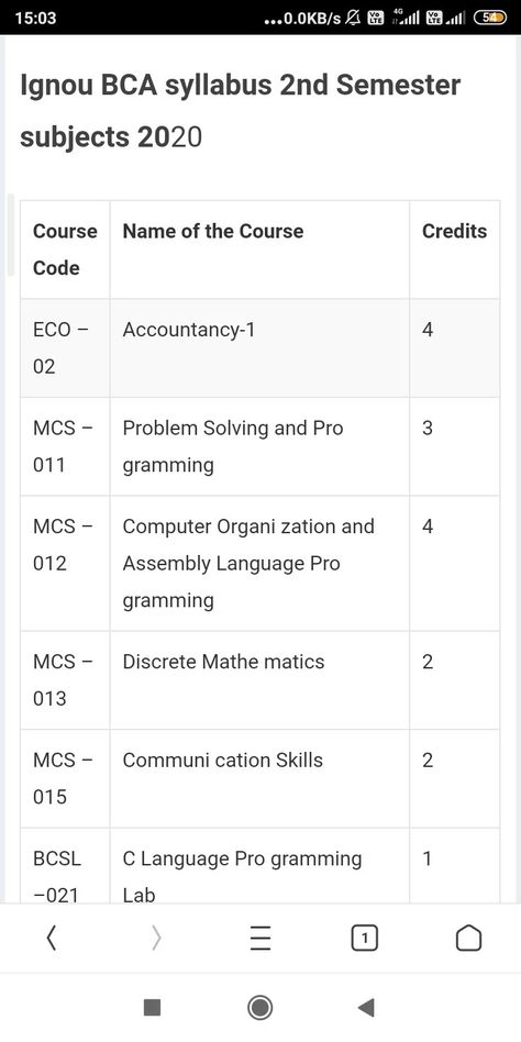 IGNOU course Bca Course Notes, Bca Course, Assembly Language, Problem Solving, Subjects, Coding, Education, Quick Saves