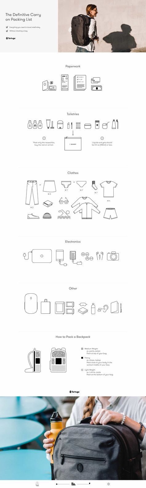 1 Week Holiday Packing List, Packing Guide One Week, Packing 1 Week In A Carry On, Pack 1 Week In A Backpack, 1 Week Vacation Packing List, Only Carry On Packing, 1 Week In A Carry On, What To Pack For A Week In California, Packing List Carry On Only