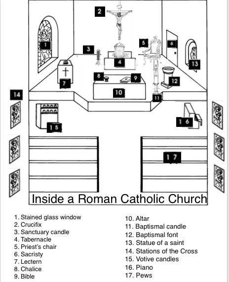 Ccd Class Ideas, Catholic Sunday School Activities, First Communion Activities Catholic, Ccd Activities Catholic 5th Grade, Teaching Religion Catholic Lesson Plans, Religious Education Activities Catholic, Catechism Crafts, Catholic Social Teaching, Ccd Activities