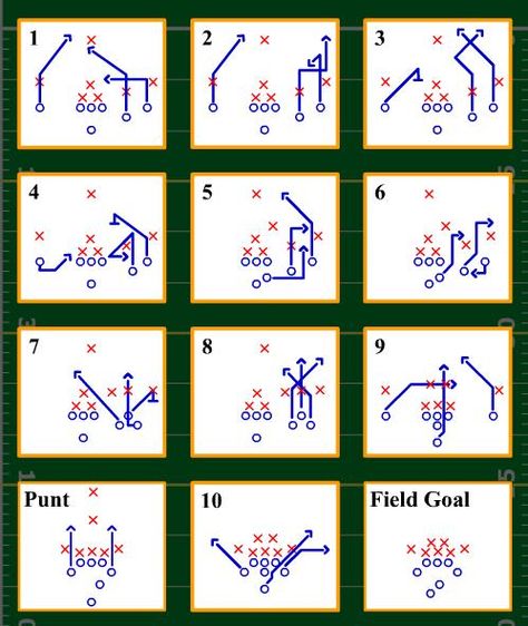 8 on 8 tackle football formation | Play free Flag Football Online games. Flag Football Drills, Football Techniques, Youth Football Drills, Understanding Football, Flag Football Plays, Youth Flag Football, Football Formations, Football 101, Tackle Football