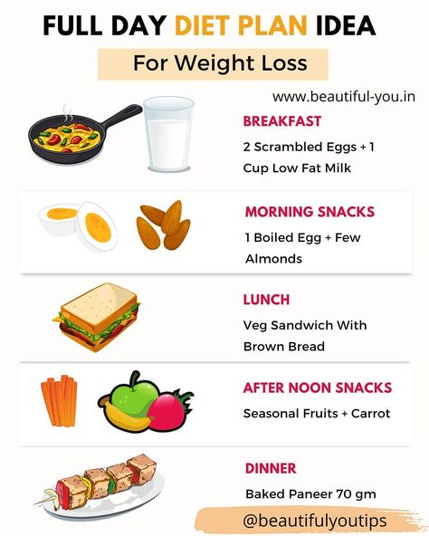 @beautifulyoutips posted on their Instagram profile: “Here is a full day high protein low calorie diet plan idea.. Follow @beautifulyoutips for more…” Full Day Diet Plan, Loose Weight Meal Plan, Veg Sandwich, Indian Diet, Diet Chart, Diet Vegetarian, Fruit In Season, Smoothie Diet, Healthy Weight