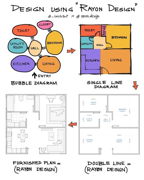 @rayon.design Check out Draw floor plans faster, together. The collaborative space design software. Try it for FREE 👇 https://www.rayon.design Interior Space Planning, Space Planning Architecture, Functional Floor Plan Layout, School Of Architecture Design, Art Studio Plan Architecture, Flowchart Architecture, Architecture Drawing Layout, Zoning Plan Architecture, Interior Design Space Planning