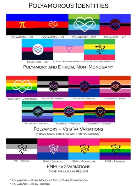 Poly Flag, They Pronouns, Non Monogamy, Character Tropes, Lgbtq Things, Polyamorous Relationship, Gender And Sexuality, Any Pronouns, Gay Flag