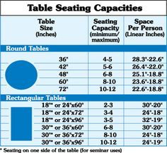 Dining Table seating capacities chart by size and shape. Description from pinterest.com. I searched for this on bing.com/images Wedding Reception Layout Floor Plans, Reception Layout Floor Plans, Wedding Table Layouts Floor Plans, Rectangle Wedding Tables, Wedding Table Placement, Decoration Wedding Table, Wedding Table Layouts, Wedding Reception Layout, Reception Layout