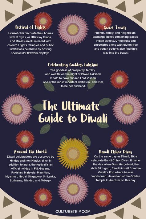 Everything You Need to Know About Diwali|Pinterest: theculturetrip Diwali Infographic, Divya Deshmukh, Diwali Pinterest, Diwali Posts, Diwali Facts, Travel Photography India, Diwali For Kids, India Travel Photography, Desert Terrain