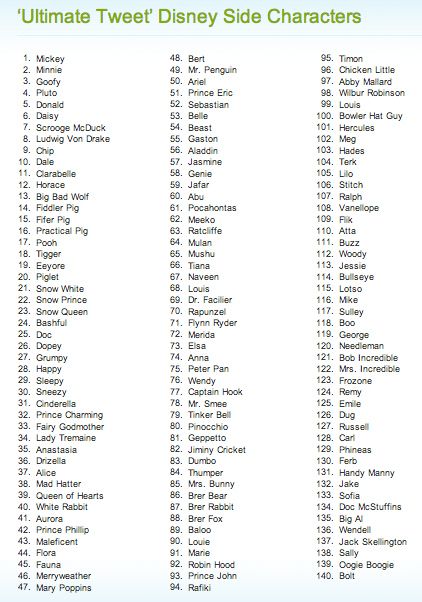 Zoomed in photos aren’t enough? Here’s a full list of characters in the hashtag! | Community Post: 140 Disney Characters Come Together To Create The World's Best Hashtag Cartoon Characters Names List, Disney Cartoons List, Disney Characters In Alphabetical Order, Disney Character Names List, Disney Username Ideas, Cartoon Name List, Disney Characters List, Disney Characters Drawings, Disneyland Games