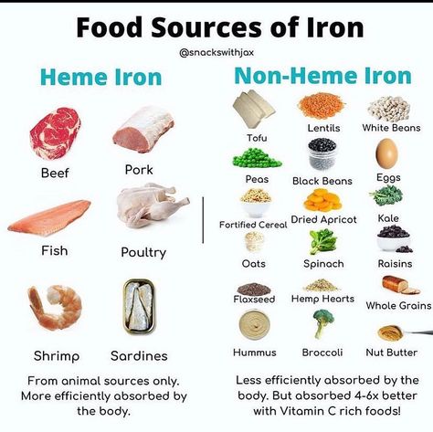 Nutrition Meals, Iron Diet, Balanced Plate, Fortified Cereals, Child Nutrition, Sources Of Iron, Foods With Iron, Root Veggies, Dark Leafy Greens