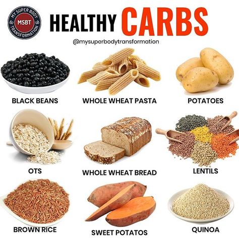 Healthy Carbs   Good Carbs Bad Carbs: Why Carbohydrates Matter to You  The right type of carbohydrates can boost your health.  Whats the difference between a sandwich made on white bread and one made with 100% whole grain bread?  Or the difference between French fries and side salad made with spinach tomatoes carrots and kidney beans?  All the foods above are carbohydrates. But the second option in both questions includes good carbohydrate foods (whole grains and vegetables). Carbohydrates: Good Good Carbs Bad Carbs, Good Carbs, Resep Diet, Healthy Carbs, Carbohydrates Food, Diet Keto, Food Facts, Fitness Transformation, Diet And Nutrition