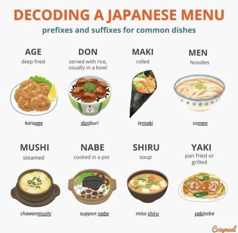 Materi Bahasa Jepang, Japanese Menu, Food Infographic, Japanese Cooking, Cooking Guide, Japanese Dishes, Asian Cooking, Food Facts, The Bear