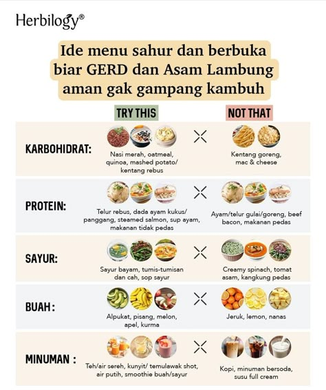 Pola Makan Diet Sehat, Menu Sehat Harian, Semangat Diet, Gerd Diet Plan, Menu Sahur, Menu Sehat, Makanan Rendah Kalori, Gerd Diet, Motivasi Diet