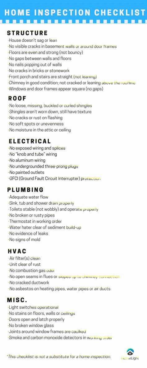 DIY Home Inspection Checklist: Fix It or Risk It? Home Buyers Checklist, Apartment Inspection Checklist, First Time Buyer Checklist, Building Inspection Checklist, Home Inspector Checklist, Home Inspector Business, House Buying Checklist, Building A House Checklist First Time, New Home Checklist Building