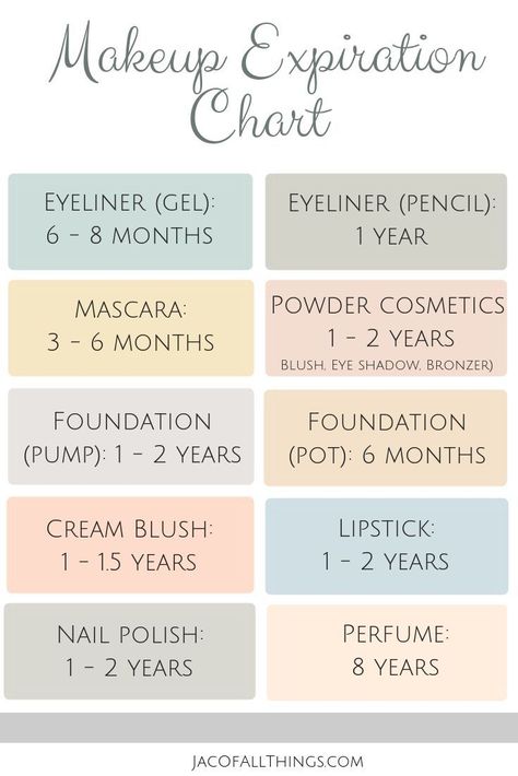 Use this handy makeup expiration chart to learn how long your makeup lasts. This guide will keep your cosmetics fresh and clean! Never wonder again how long your mascara, foundation, lipstick, or other makeup is good for! #makeup #beautytips #lifehacks Makeup Chart, Makeup Expiration, Make Up Diy, Hacks Makeup, Festival Make Up, Gel Eyeliner Pencil, Natural Hair Mask, Boost Hair Growth, Beauty Make-up