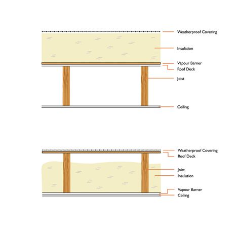 Flat Roof Insulation, Lantern Roof Light, Flat Roof Construction, Lantern Roof, Flat Roof Extension, Loft Insulation, Roof Insulation, Roof Extension, Roof Lantern