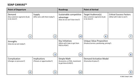 Deep diving into the ‘Strategy Design Sprint’ | by The Sprint Agency | Sprint Stories Critical Success Factors, Good Hygiene, Visual Strategy, Company Mission, Vision Statement, Mission Vision, Deep Diving, Strategy Design, Future Goals