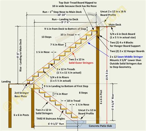 Best 5 Stairs Design Layout #stairs #stairsdesign #design #ideas Design Of Staircase, Deck Stairs With Landing, Dog Legged Staircase, Deck Stairs Landing, Stairs With Landing, Deck Stair Stringer, Stair Stringer Calculator, Staircase Plan, Construction Estimating