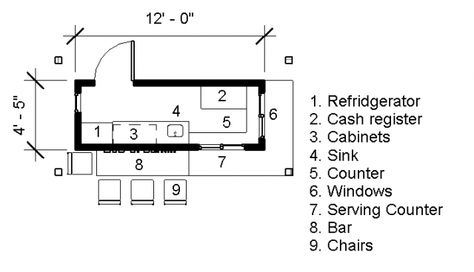 Food Stand Floor Plan Food Stall Floor Plan, Food Kiosk Floor Plan, Food Truck Floor Plan, Kiosk Floor Plan, Kiosk Design Plan, Food Court Design Plan, Food Court Plan, Kiosk Plan, Small Cafe Floor Plan